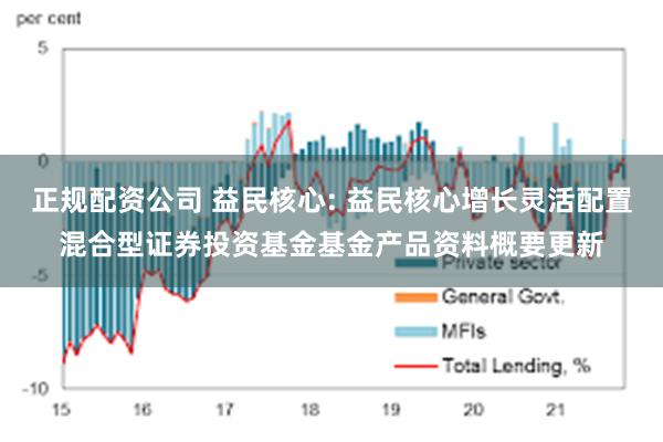 正规配资公司 益民核心: 益民核心增长灵活配置混合型证券投资基金基金产品资料概要更新