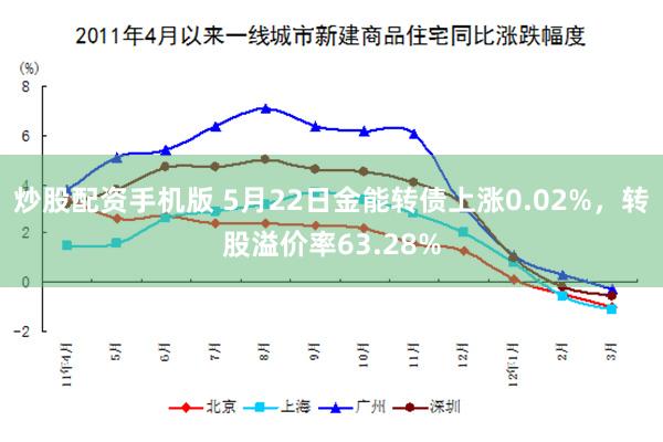 炒股配资手机版 5月22日金能转债上涨0.02%，转股溢价率63.28%