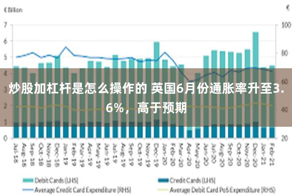 炒股加杠杆是怎么操作的 英国6月份通胀率升至3.6%，高于预期