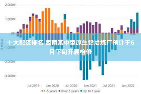 十大配资排名 西南某中型原生铅冶炼厂预计于6月下旬开展检修