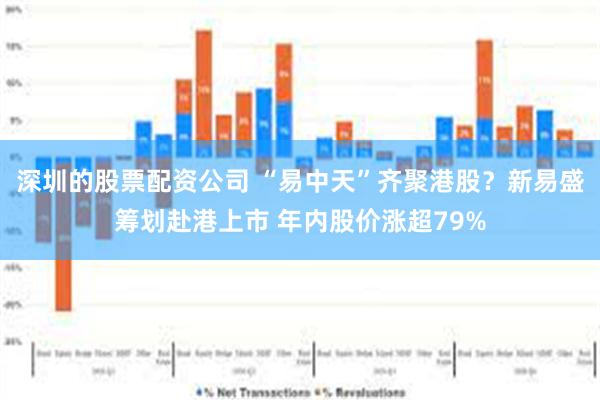 深圳的股票配资公司 “易中天”齐聚港股？新易盛筹划赴港上市 年内股价涨超79%