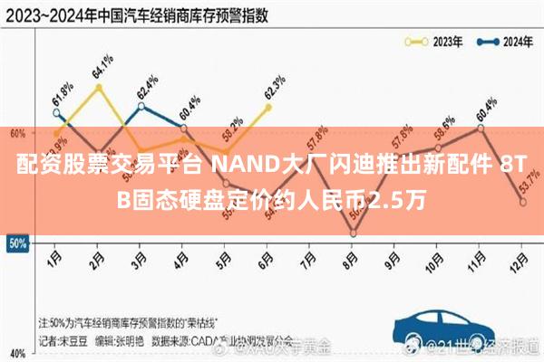 配资股票交易平台 NAND大厂闪迪推出新配件 8TB固态硬盘定价约人民币2.5万