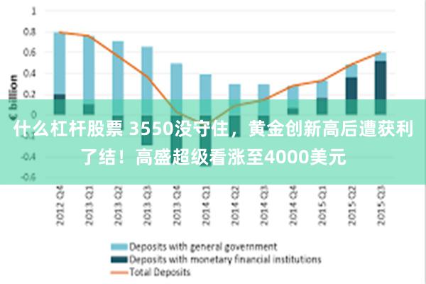 什么杠杆股票 3550没守住，黄金创新高后遭获利了结！高盛超级看涨至4000美元