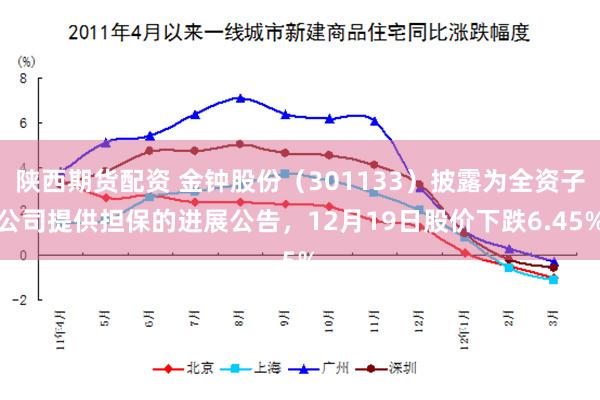 陕西期货配资 金钟股份（301133）披露为全资子公司提供担保的进展公告，12月19日股价下跌6.45%