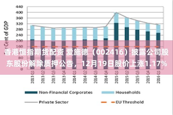 香港恒指期货配资 爱施德（002416）披露公司股东股份解除质押公告，12月19日股价上涨1.17%