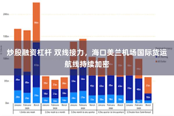 炒股融资杠杆 双线接力，海口美兰机场国际货运航线持续加密