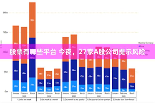 股票有哪些平台 今夜，27家A股公司提示风险