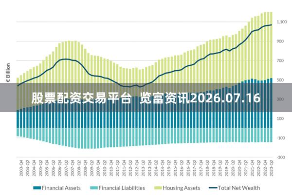 股票配资交易平台  览富资讯2026.07.16