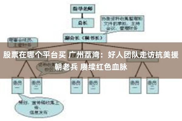 股票在哪个平台买 广州荔湾：好人团队走访抗美援朝老兵 赓续红色血脉