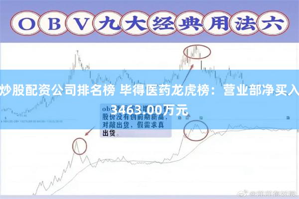 炒股配资公司排名榜 毕得医药龙虎榜：营业部净买入3463.00万元