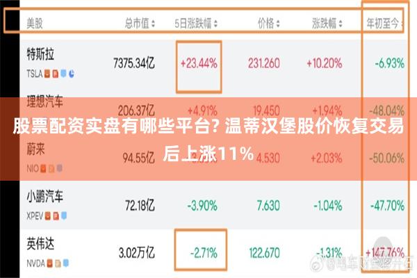 股票配资实盘有哪些平台? 温蒂汉堡股价恢复交易后上涨11%