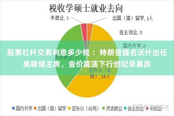 股票杠杆交易利息多少钱 ：特朗普提名沃什出任美联储主席，金价震荡下行创纪录暴跌