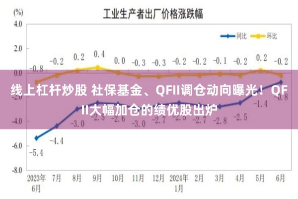 线上杠杆炒股 社保基金、QFII调仓动向曝光！QFII大幅加仓的绩优股出炉