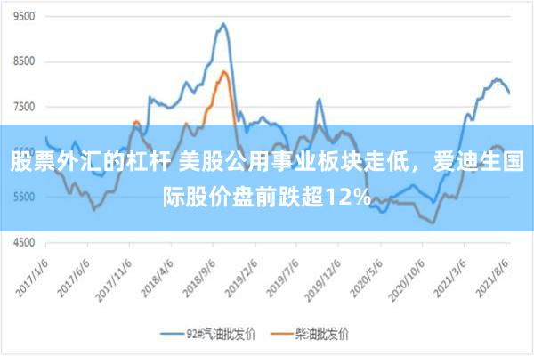 股票外汇的杠杆 美股公用事业板块走低，爱迪生国际股价盘前跌超12%