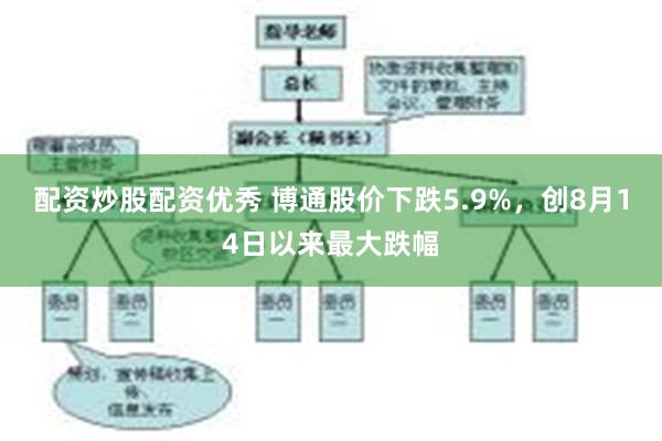 配资炒股配资优秀 博通股价下跌5.9%，创8月14日以来最大跌幅