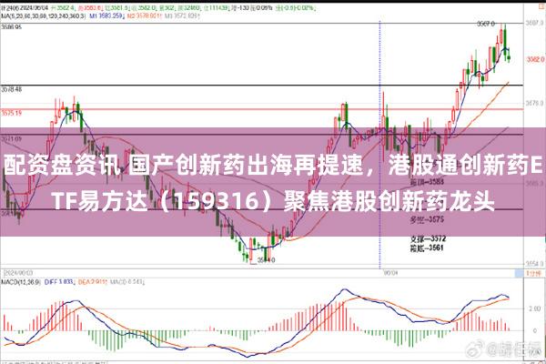 配资盘资讯 国产创新药出海再提速,港股通创新药ETF易方达(159316)聚焦港股创新药龙头