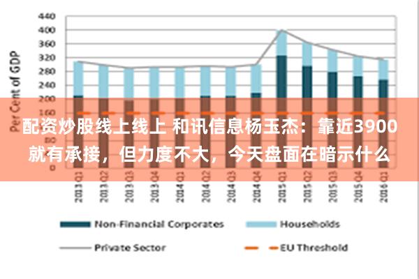 配资炒股线上线上 和讯信息杨玉杰：靠近3900就有承接，但力度不大，今天盘面在暗示什么