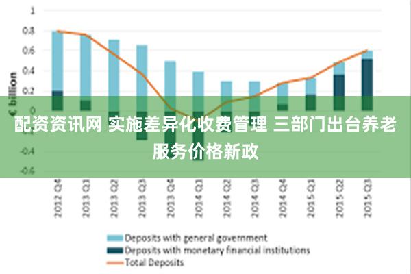 配资资讯网 实施差异化收费管理 三部门出台养老服务价格新政